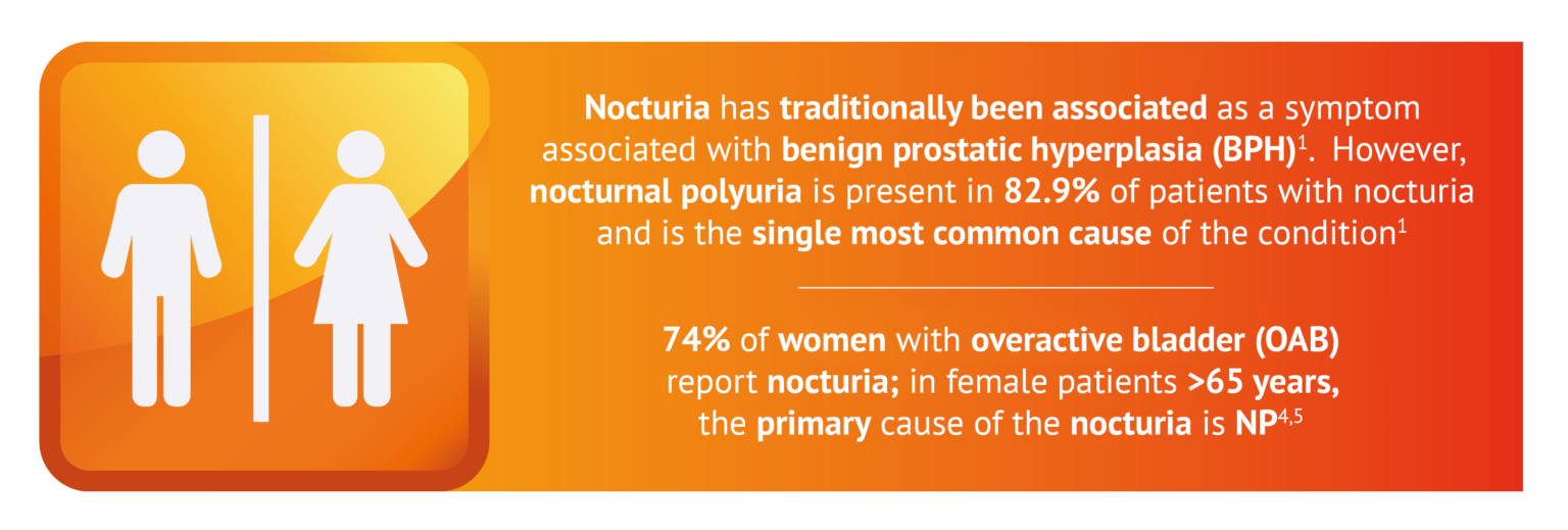 Differentiating The Causes of Nocturia - Ferring Healthcare Professional